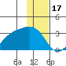 Cape Chlanak tide chart for Wednesday, December 17, 2025