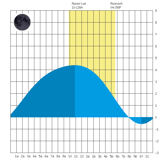 Cape Chlanak tide chart for Friday, December 19, 2025