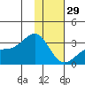 Cape Chlanak tide chart for Monday, December 29, 2025