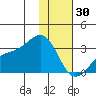 Cape Chlanak tide chart for Tuesday, December 30, 2025
