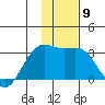 Cape Chlanak tide chart for Tuesday, December 9, 2025