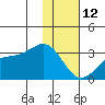 Cape Chlanak tide chart for Monday, January 12, 2026