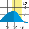 Cape Chlanak tide chart for Saturday, January 17, 2026