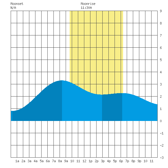 Cape Chlanak tide chart for Friday, January 23, 2026