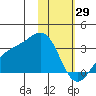 Cape Chlanak tide chart for Thursday, January 29, 2026