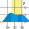 Cape Chlanak tide chart for Wednesday, January 7, 2026