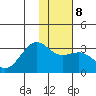 Cape Chlanak tide chart for Thursday, January 8, 2026