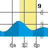 Cape Chlanak tide chart for Friday, January 9, 2026