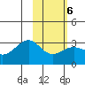 Cape Chlanak tide chart for Friday, February 6, 2026