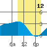 Cape Chlanak tide chart for Thursday, March 12, 2026