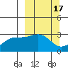 Cape Chlanak tide chart for Tuesday, March 17, 2026