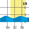 Cape Chlanak tide chart for Thursday, March 19, 2026