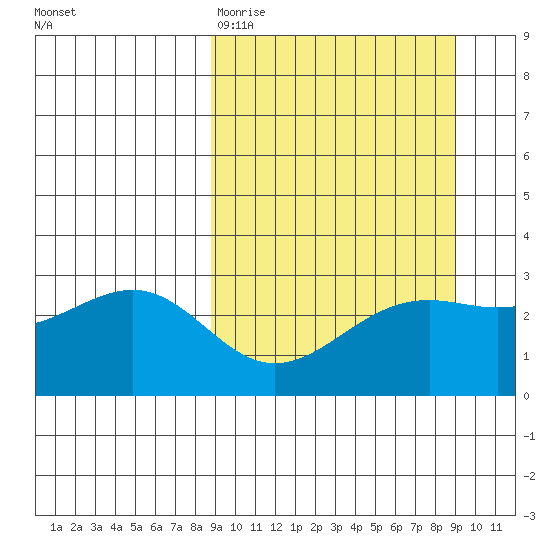 Cape Chlanak tide chart for Friday, March 20, 2026