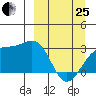 Cape Chlanak tide chart for Wednesday, March 25, 2026