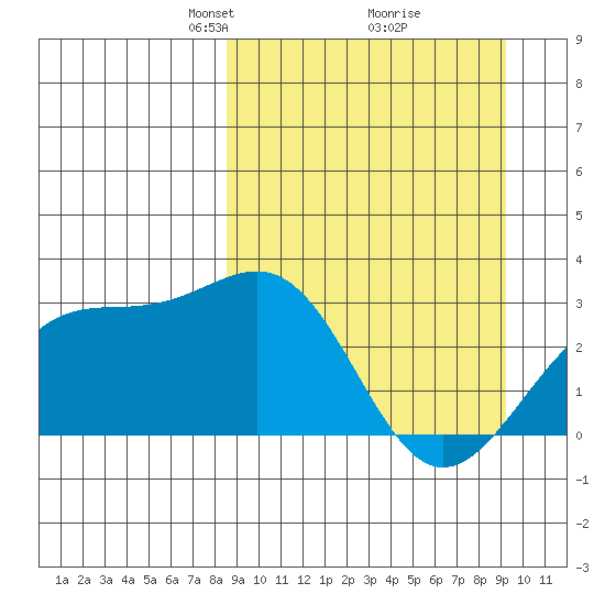 Cape Chlanak tide chart for Friday, March 27, 2026