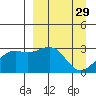 Cape Chlanak tide chart for Sunday, March 29, 2026