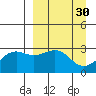 Cape Chlanak tide chart for Monday, March 30, 2026