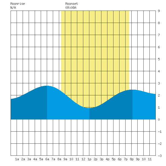 Cape Chlanak tide chart for Friday, March 6, 2026