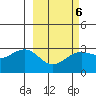 Cape Chlanak tide chart for Friday, March 6, 2026