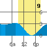 Cape Chlanak tide chart for Monday, March 9, 2026