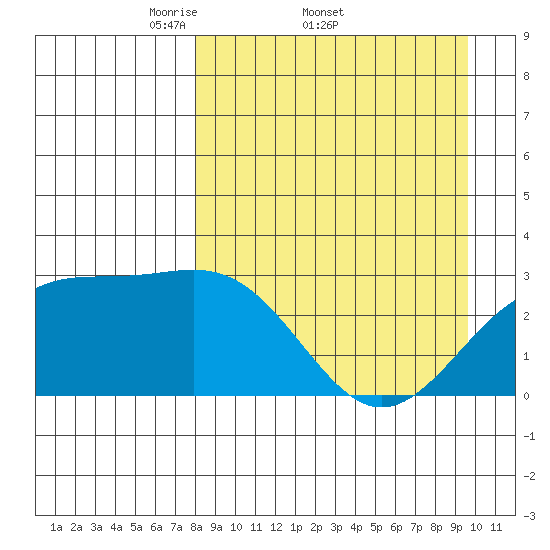 Cape Chlanak tide chart for Friday, April 10, 2026