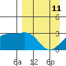 Cape Chlanak tide chart for Saturday, April 11, 2026