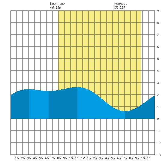 Cape Chlanak tide chart for Monday, April 13, 2026