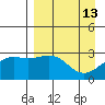 Cape Chlanak tide chart for Monday, April 13, 2026