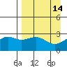 Cape Chlanak tide chart for Tuesday, April 14, 2026