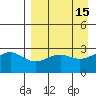 Cape Chlanak tide chart for Wednesday, April 15, 2026