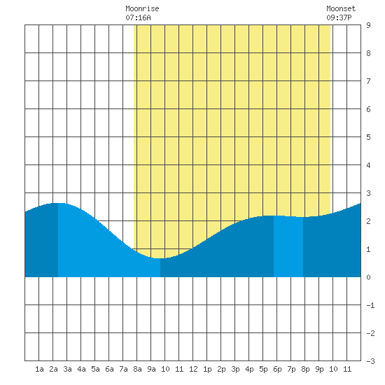 Cape Chlanak tide chart for Thursday, April 16, 2026
