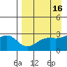 Cape Chlanak tide chart for Thursday, April 16, 2026