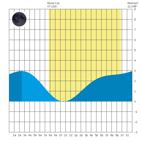 Cape Chlanak tide chart for Friday, April 17, 2026