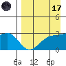 Cape Chlanak tide chart for Friday, April 17, 2026