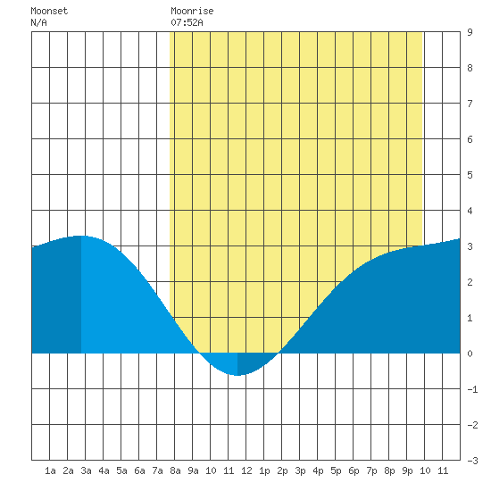 Cape Chlanak tide chart for Saturday, April 18, 2026