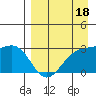 Cape Chlanak tide chart for Saturday, April 18, 2026