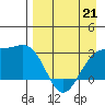 Cape Chlanak tide chart for Tuesday, April 21, 2026