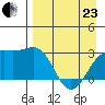 Cape Chlanak tide chart for Thursday, April 23, 2026