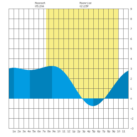 Cape Chlanak tide chart for Friday, April 24, 2026
