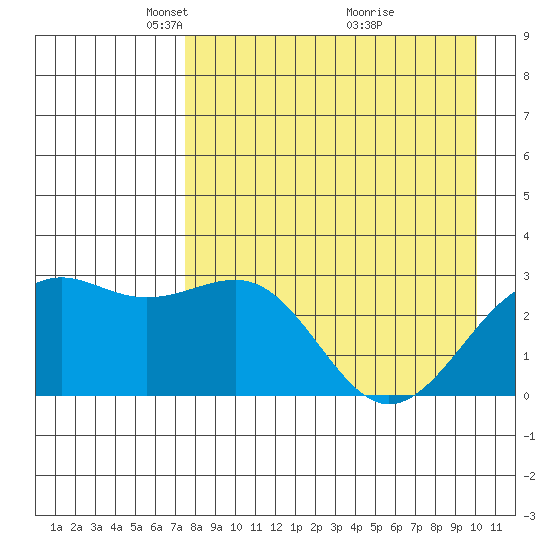 Cape Chlanak tide chart for Saturday, April 25, 2026