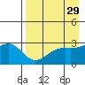 Cape Chlanak tide chart for Wednesday, April 29, 2026