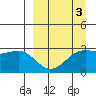 Cape Chlanak tide chart for Friday, April 3, 2026