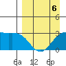 Cape Chlanak tide chart for Monday, April 6, 2026