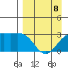Cape Chlanak tide chart for Wednesday, April 8, 2026