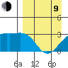 Cape Chlanak tide chart for Thursday, April 9, 2026
