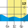 Cape Chlanak tide chart for Tuesday, May 12, 2026