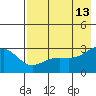 Cape Chlanak tide chart for Wednesday, May 13, 2026