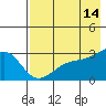 Cape Chlanak tide chart for Thursday, May 14, 2026