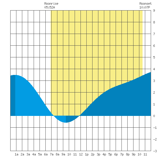 Cape Chlanak tide chart for Friday, May 15, 2026