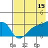 Cape Chlanak tide chart for Friday, May 15, 2026